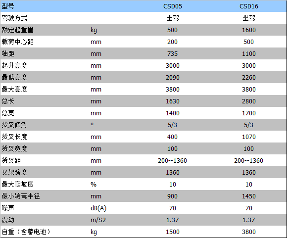 全電動叉車 全電動叉車