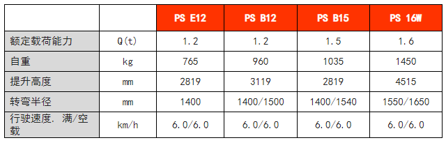 全電動常規型堆高車 全電動常規型堆高車