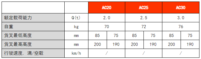 手動(dòng)搬運(yùn)車 手動(dòng)搬運(yùn)車